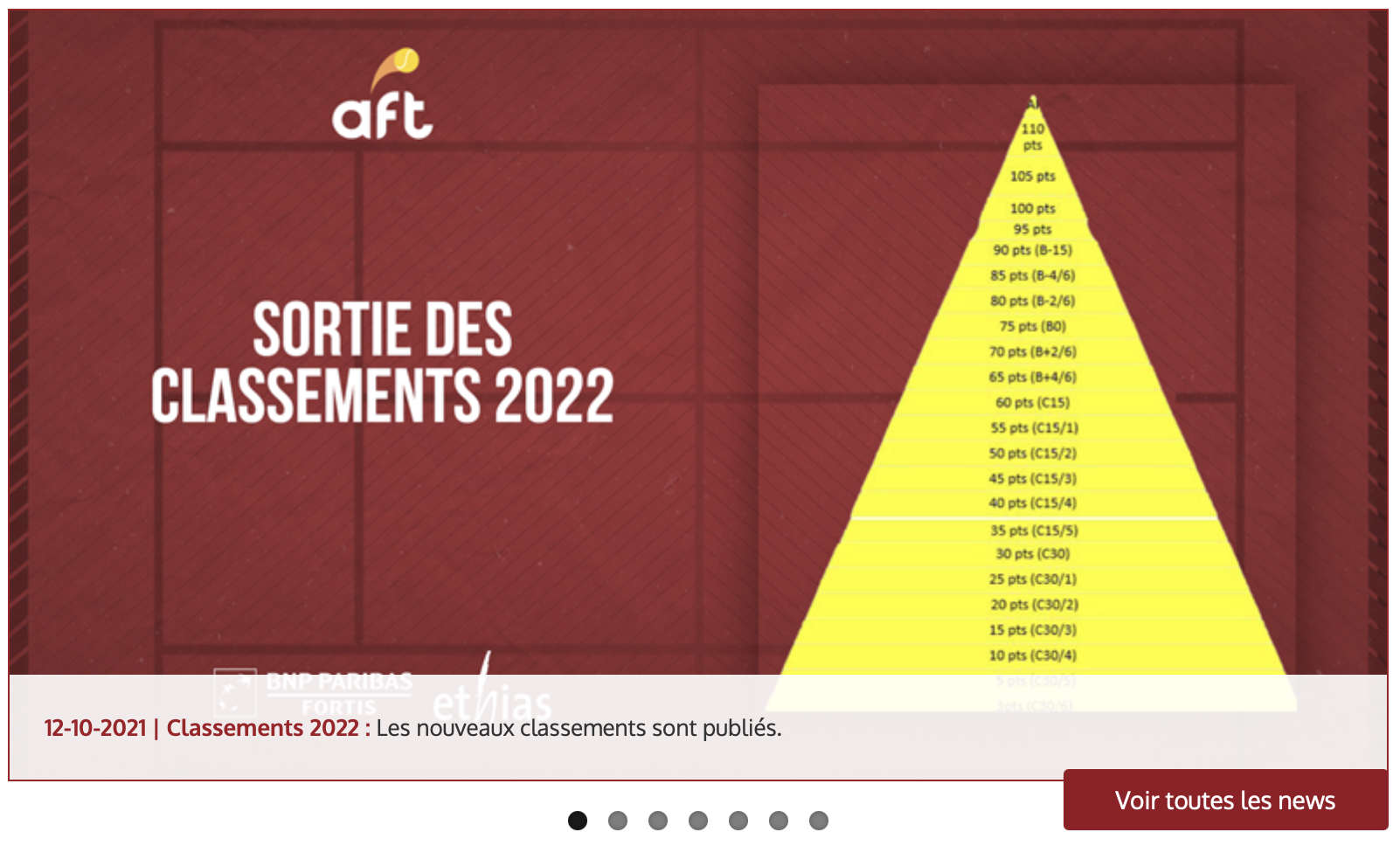 Les nouveaux classements sont sortis! Tennis de la Citadelle